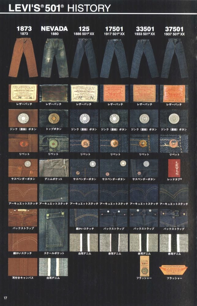 LEVI'S through the years 1