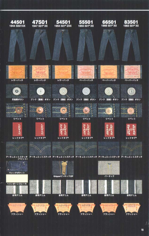 LEVI'S through the years 2