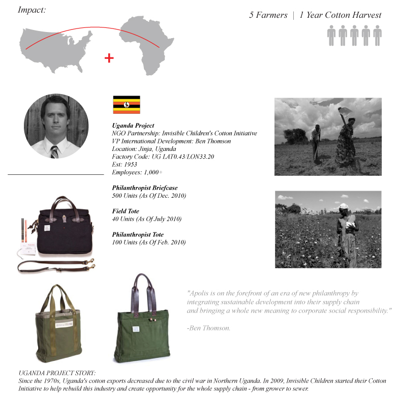 Apolis Global Citizen Uganda Apolis Global Citizen Uganda