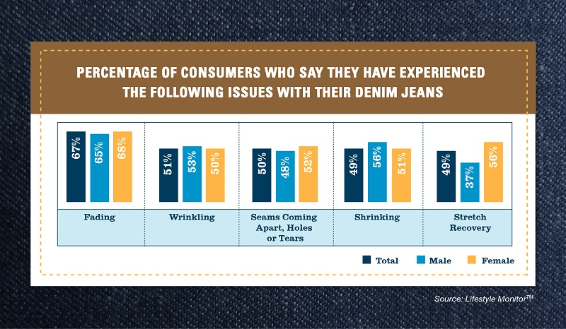 Cotton Inc Robin Report, jeans and yoga pants, shanna mckinon, denimhunt